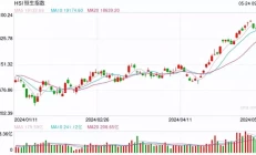 港股开盘：恒指低开0.67%科指跌0.8%！科网股、汽车股低开，哔哩哔哩跌超10%，蔚来跌超5%，黄金股延续跌势谁说林依晨嫁人后眼里没光了？