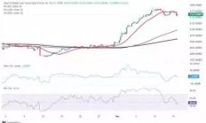 金价恐延续回调走势！空头目标首先攻克这一支撑 FXStreet首席分析师黄金技术前景分析斯大林格勒战役后德国输定了吗？不，1943年德国依然能打赢