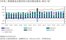 黄金，破纪录！未来走势如何？