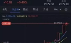 黄金大行情突袭！美元又遭抛售、现货黄金短线飙升近10美元 黄金技术前景分析因《亮剑》剧组太穷，直接把司机拉来当演员，不料司机因此逆袭