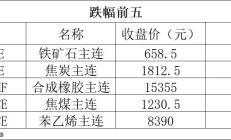 期货早报｜现货黄金突破2630美元/盎司；韩国计划进口中国水泥味觉盛宴：揭秘芝士肉松千层卷的甜蜜之旅
