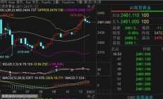 刘铭诚：期货黄金原油价格齐心上涨及最新行情预测策略布局