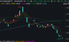 9月黄金权益或出现新击球点！行业最大黄金股ETF(517520)盘中价格回落至近半年低位，紫金矿业领跌5.3%！
