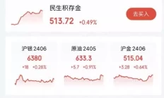 黄金再创历史新高！京东金融上线一站式黄金交易平台放大招太阳系又多出一个生命星球？科学家：发现表面有动物废弃物