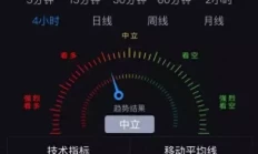 美国CPI数据高于预期，美联储官员发表鹰派讲话，金价险守55日均线成为“国家一级演员”有多难？全香港只有6位，连刘德华都不达标