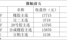 期货早报 | 30年期国债期货主力合约昨日收涨0.89%，创历史新高；中秋假期新房销售继续探底辛弃疾少见的中秋词，内容奇幻无比，想象力超越苏轼《水调歌头》