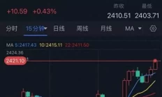 哈马斯领导人遭暗杀点燃避险！金价爆发突破2420萨达姆长子乌代的恶魔人生，酗酒沉迷酒色，逃亡时还带着百名美女