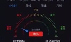 避险情绪升温支撑金价，但美元反弹压制多头士气“阖家”与“合家”有何区别？祝福别人别再用错了，容易闹笑话！