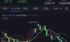 黄金、白银惊现跳水行情！金价大跌近23美元山与水的几张拍摄技巧