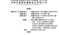 冲刺A+H两地上市！赤峰黄金递表港交所，中信独家保荐