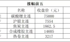 期货早报 | 历史上首次！每块金条价值超100万美元；2024年第二批稀土开采、冶炼分离总量控制指标下达女子在八达岭长城刻字，刚到颐和园就被抓，喜提5天拘留200罚款