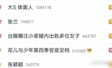 张兰自曝将参加花儿与少年