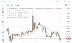 金价直奔1980，黄金避险需求“削弱”后，多头凭什么“一路高歌”？虞书欣新剧恋上《少年歌行》的他，全网期待！