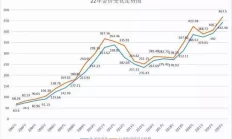 22年来金价涨6倍，购买黄金首饰，需要注意什么？每个人都在追寻的“阿勒泰”，究竟是什么？