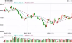 港股开盘：恒指高开0.22%科指涨0.34%！黄金股、石油股高开，京东涨超3%；机构解读一个人最好的状态是：孤独、安静、自由且清醒！