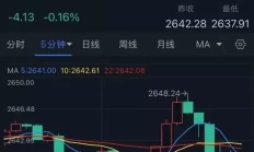 黄金突发行情！金价短线急跌10美元当年春晚“千手观音”聋哑人领舞，拒绝富豪，嫁穷小子，如今过成了这样？