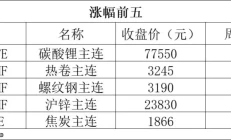 期货早报 | 机构看多黄金至3000美元；受飓风影响，美国墨西哥湾近20%原油和28%天然气停产《庆余年2》明老太君平静擦掉针尖血，才懂她会落得个被亲儿子背叛的下场