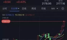 黄金突发大行情！金价短线飙升逼近2190美元 两张图看黄金技术前景 投资者如何获利了结？杨乐乐晒全职妈妈的一天，汪涵戴帽子罕见出镜，感叹：我想工作了
