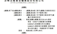 新股消息 | 赤峰黄金(600988.SH)递表港交所 为中国最大的民营黄金生产商