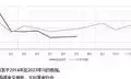 黄金越贵，金店越惨古埃及神秘文化木乃伊制作过程全揭秘：操作步骤残忍又繁琐