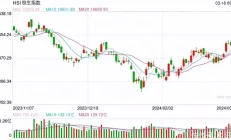 港股开盘：恒指低开0.18%科指跌0.4%！科网股普遍低开，阿里巴巴跌超1%，黄金股普遍下跌；机构解读《盲盒旅行局》：汪峰综艺首秀被“嫌弃”，节目组出面力挺都没用