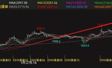 突破2350美元大关，黄金牛市行情波澜壮阔！极限在哪？盘点历史6次黄金牛市走势，最高涨超500%，时间长达7年之久难怪都说男人至死是少年！网友：警察来了才知道，那个男人是部长