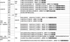 25主治案例分析题答题技巧！