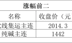 期货早报｜欧线集运涨超11%；8月氧化铝进口量同环比骤降十月，四大星座财气滚滚，幸福满溢，事业腾飞！