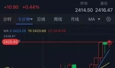 黄金突发行情！金价短线急涨近10美元 两张图看黄金技术前景、投资者如何获利了结33年后再看张芝华：才明白和郭凯敏离婚，是她这辈子正确的决定