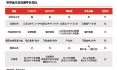 京东金融黄金积存开户数上涨4倍！成黄金交易平台首选16年调查无果！澳大利亚UFO目击事件成未解悬案