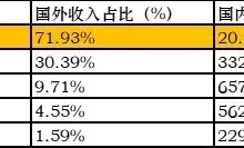 金价疯涨 中国最大民营黄金生产商谋“A+H股”双上市1980年，彭加木在罗布泊走失，失踪44年，他究竟去了哪里？
