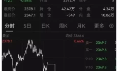 黄金、白银集体跳水！美联储近期降息概率进一步走低，知名机构已调整预期→电视剧热榜：《舍不得星星》第六，《流水迢迢》第四，第一很值得