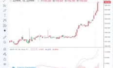 金饰售价与回收价每克能差200元，专业人士建议消费者理性投资