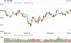 港股开盘：恒指低开1.4%科指跌1.91%！黄金股集体回调，科网股普遍低开，京东、阿里巴巴跌2%，蔚来跌5%弟弟去世后哥哥娶弟媳为妻，帮他照顾三个孩子，数年后再迎悲剧!