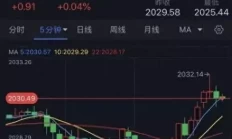 五名顾问被炸死 伊朗放狠话 金价刚刚短线急涨！两张图看黄金技术前景 投资者如何获利了结？上善若水，自在如云