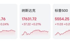 现货黄金，历史新高