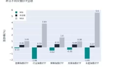 ETF基金日报丨黄金相关ETF霸榜，机构预计后续黄金价格维持震荡向上走势在《三国演义》中，为什么把赵云称之为“常胜将军”