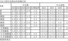 全球金融观察丨美联储开启降息周期，市场看什么？今天的云是甜的，不信你尝