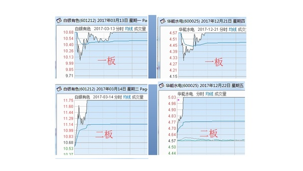 白银会涨价吗