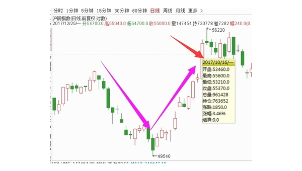 白银会涨价吗