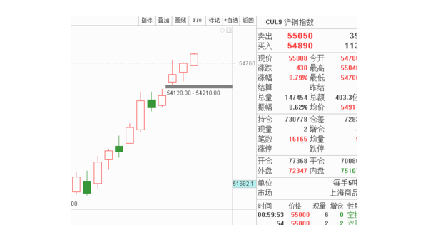 白银会涨价吗
