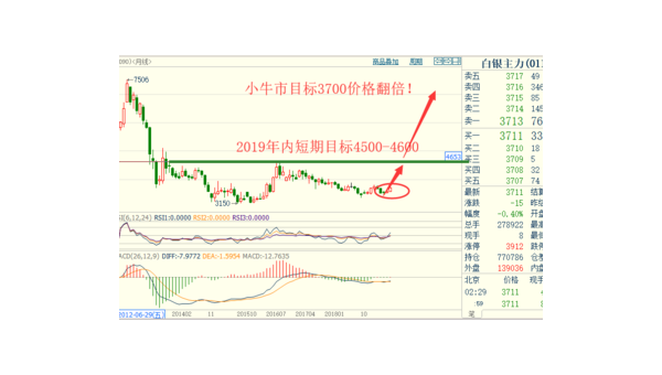 白银还能涨到10元一克吗
